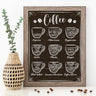 Coffee Menu